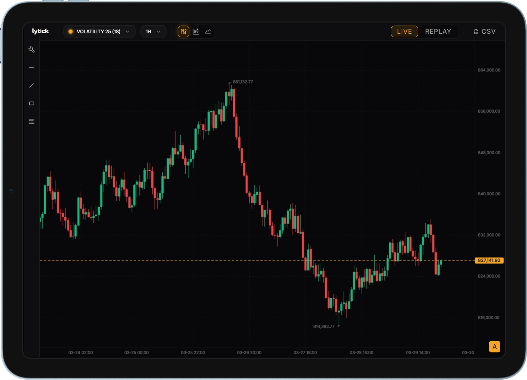 LYTICK tablet workspace with drawing tools and a clear chart canvas